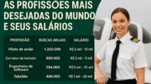 Profissões Mais Desejadas do Mundo: Salários e Tendências