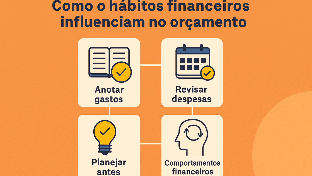 Infográfico sobre hábitos financeiros: anotar gastos, revisar despesas, planejar antes e desenvolver comportamentos